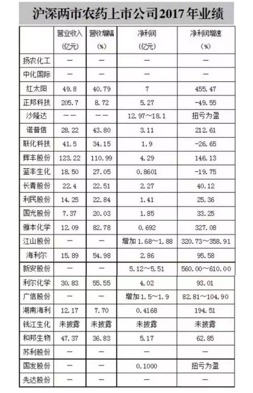 中国<a  data-cke-saved-href=http://www.agrichem.cn href=http://www.agrichem.cn target=_blank>农药</a>产量统计表